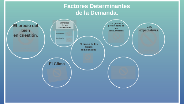 Factores Determinantes de la Demanda by Yanina Rojas Fernández on Prezi