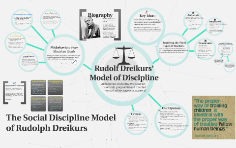 rudolf dreikurs social discipline model