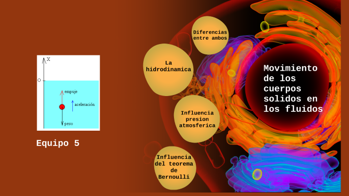 Movimiento de los cuerpos solidos en los fluidos by JAHLEEL RUIZ on Prezi