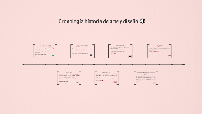 Cronología Historia De Arte Y Diseño By Laura Camila Ríos On Prezi 