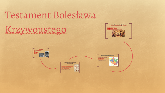 Sprawdzian Z Historii O Testamencie Krzywoustego prezi.com
