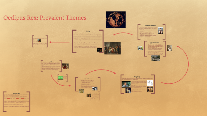 Oedipus the King Themes by Jackson Bonn on Prezi