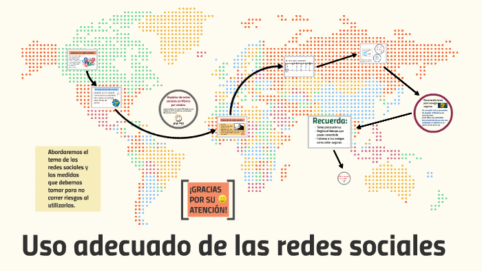 Uso adecuado de las redes sociales by Lorena Yavico on Prezi