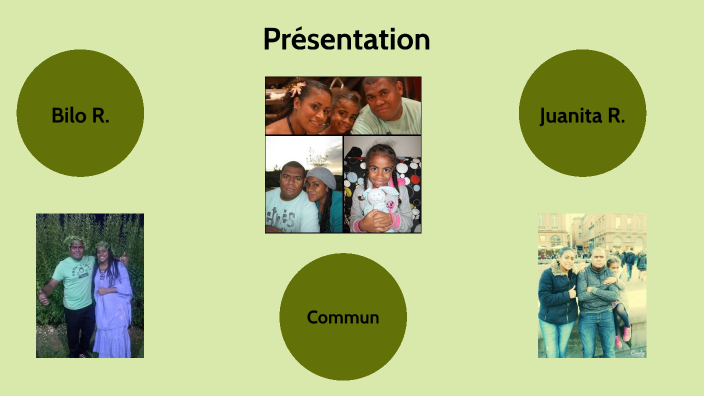 Parcours de Bilo R. et Juanita R. by nelly seiko on Prezi