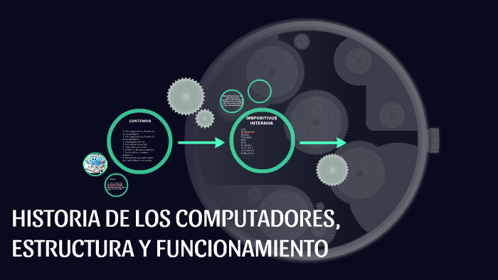 HISTORIA DE LOS CUMPUTADORES, ESTRUCTURA Y FUNCIONAMIENTO by luisa ...