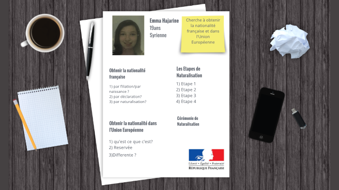 Nationalite Francaise Lettre De Motivation Naturalisation