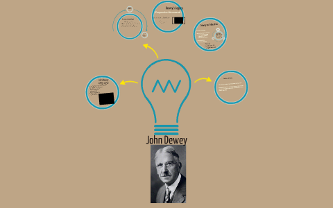 John Dewey by Katie Trainor on Prezi