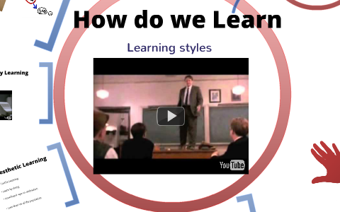 Learning Styles by Kate Murphy on Prezi
