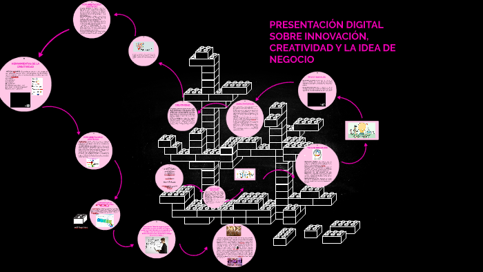 PRESENTACIÓN DIGITAL SOBRE INNOVACIÓN, CREATIVIDAD Y LA IDEA by Maria ...