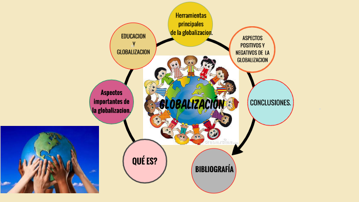 LA GLOBALIZACION. by KARINA DUARTE GAHONA on Prezi