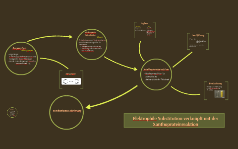 »Fortschrittlich« versus »reaktionaer‥ 6STR Benefactor Schwartzer 'Aggressor' Custom [Add-On