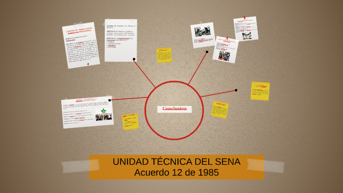 UNIDAD TÉCNICA DEL SENA By Carlos Andres Rubio Coral On Prezi