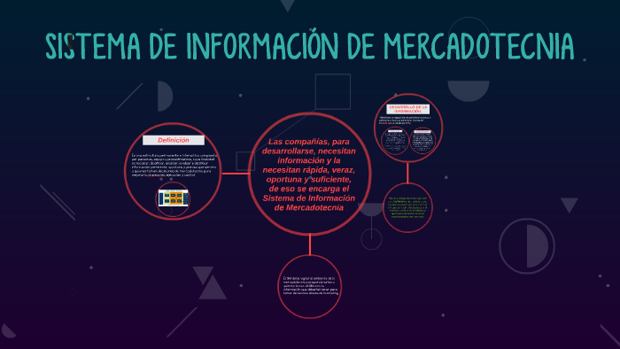 SISTEMA DE INFORMACIÓN DE MERCADOTECNIA By Faby Guzmán On Prezi