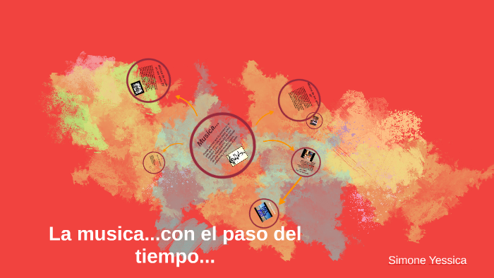 La musica...con el paso del tiempo... by yesica simone on Prezi