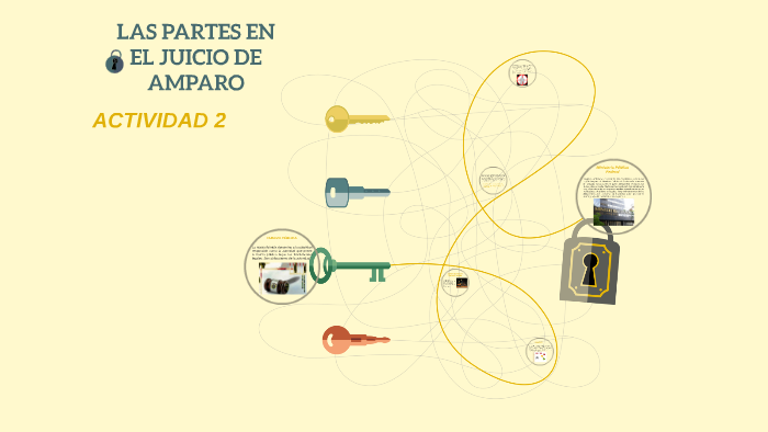 LAS PARTES EN EL JUICIO DE AMPARO by Sandii Hdz on Prezi