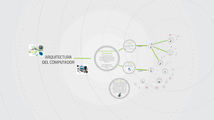 Arquitectura Del Computador By Luis Eduardo Moreno RiaÑo On Prezi 2327