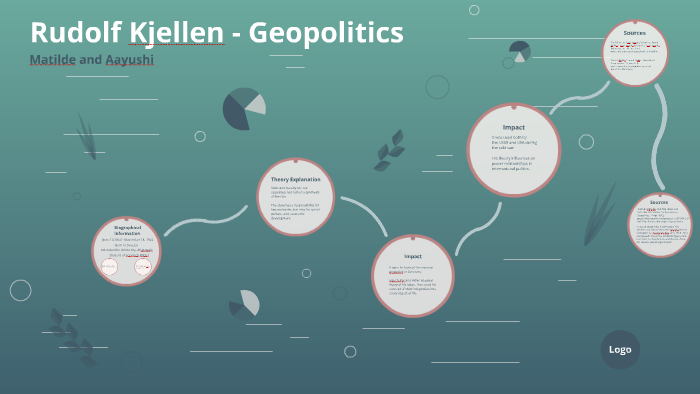Geopolitics Rudolf Rudolf Kjellen - Geopolitics by Aayushi Chaudhary on Prezi