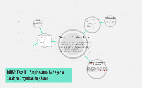 TOGAF: Fase B – Arquitectura De Negocio By Alejandro Correa Rodriguez ...