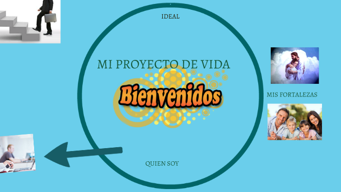 MI PROYECTO DE VIDA by marcela Dearmas oliveros on Prezi
