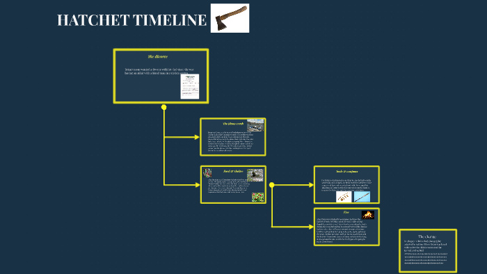HATCHET TIMELINE by Nathan Sizemore on Prezi