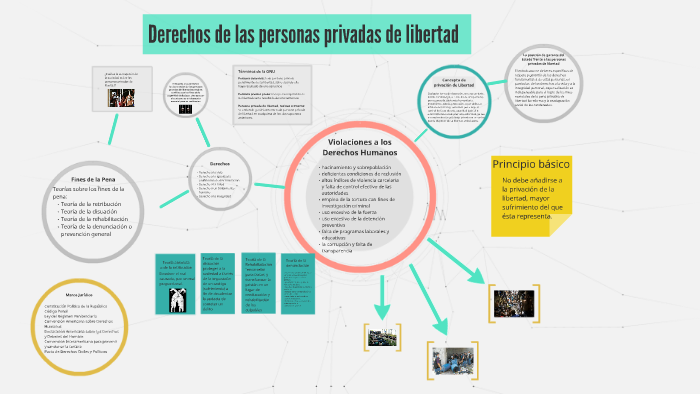 Derechos De Las Personas Privadas De Libertad By Yesenia Sandoval