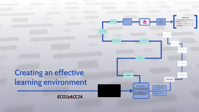 Creating an effective learning environment by Juita Amanda on Prezi