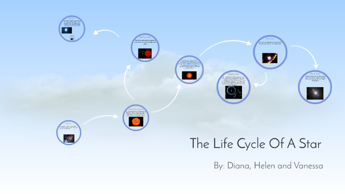 The Life Cycle Of A Star by Diana Mizdrak on Prezi