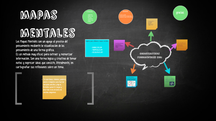 mapas mentales by Angie Hdez on Prezi