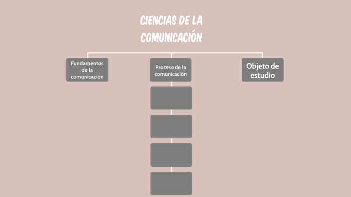 Ciencias de la comunicacion by Jennifer Calderon on Prezi