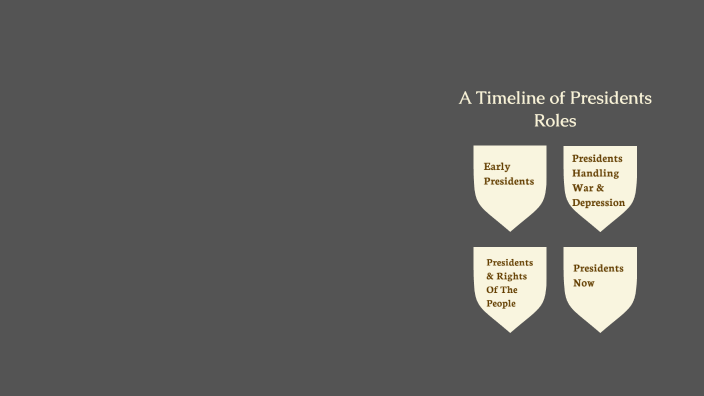 The Presidents Roles Over Time by Noah B on Prezi