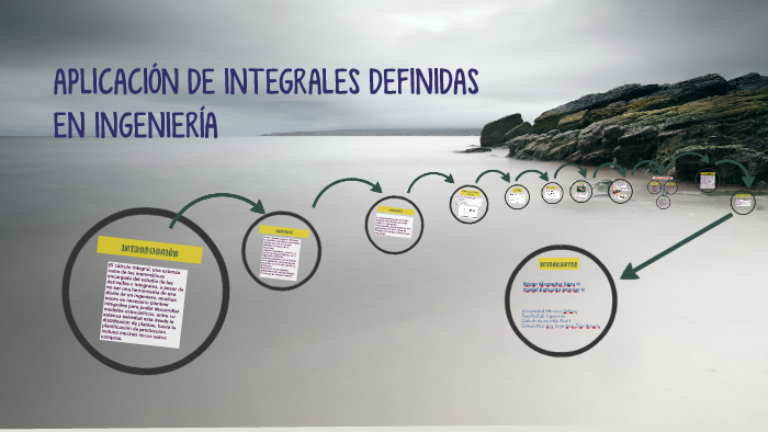 APLICACIÓN DE INTEGRALES DEFINIDAS by Bryan Sazo on Prezi