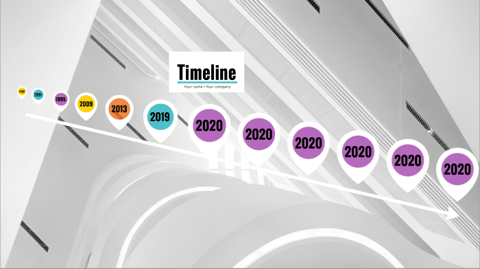 Napoleon Bonaparte Timeline By Allie Casey On Prezi Napoleon Bonaparte Timeline By Allie Casey On Prezi