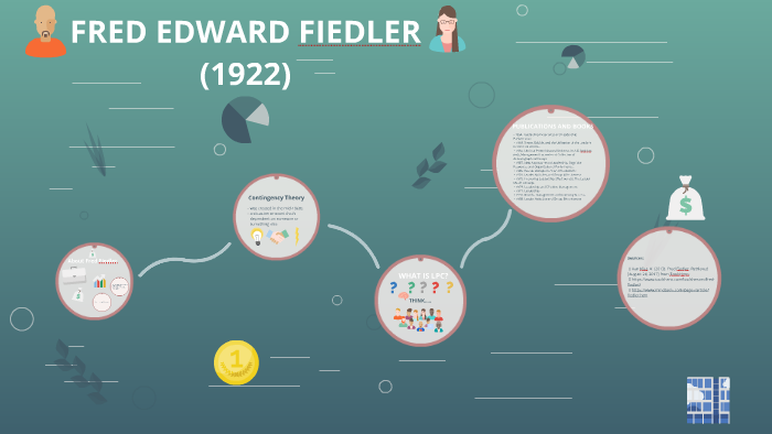 FRED FIEDLER by Shinel Marie on Prezi