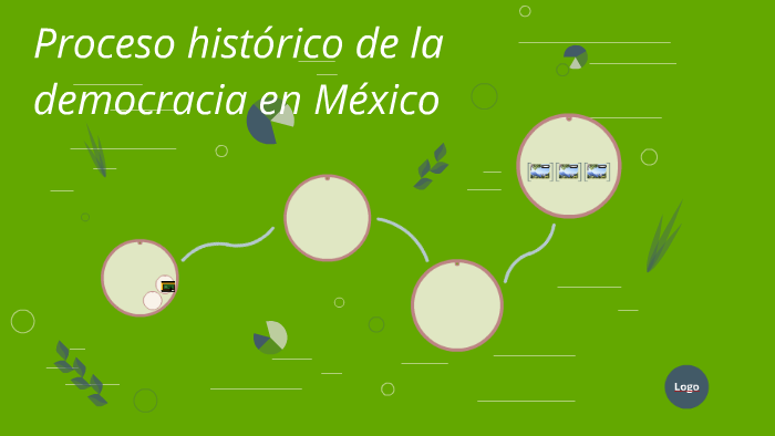 Proceso histórico de la democracia en México by Pilar Quezada Molina on ...