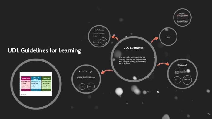 UDL Guidelines for Learning by Jillian Leonard on Prezi