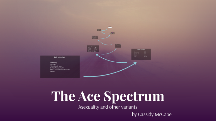 The Ace Spectrum By Cassidy Mccabe