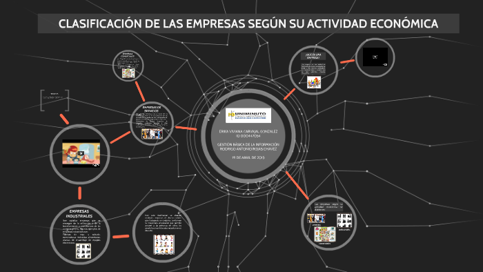 ClasificaciÓn De Las Empresas SegÚn Su Actividad EconÓmica By Erika Carvajal 8481