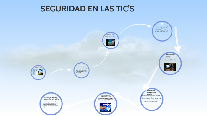 SEGURIDAD EN LAS TICS by on Prezi