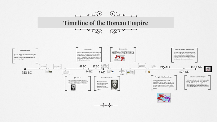 roman empire timelime