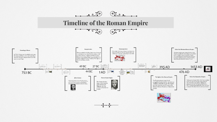 Brief Timeline Of Roman History