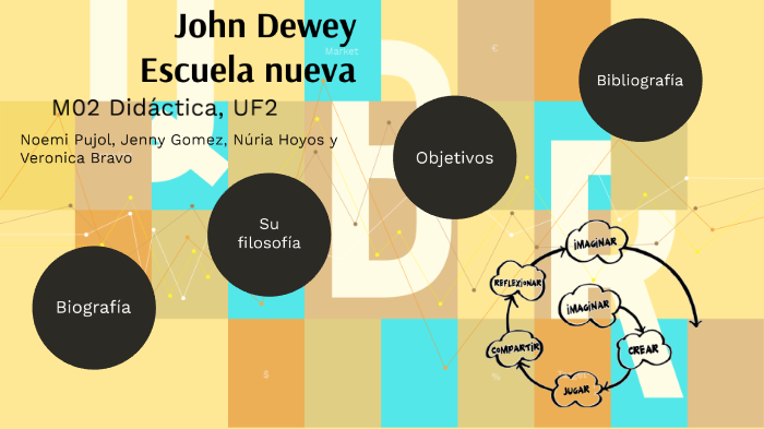 John Dewey by Núria Nadina Hoyos Mañero on Prezi