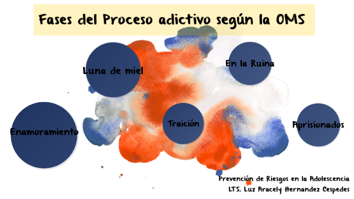 Fases Del Proceso Adictivo