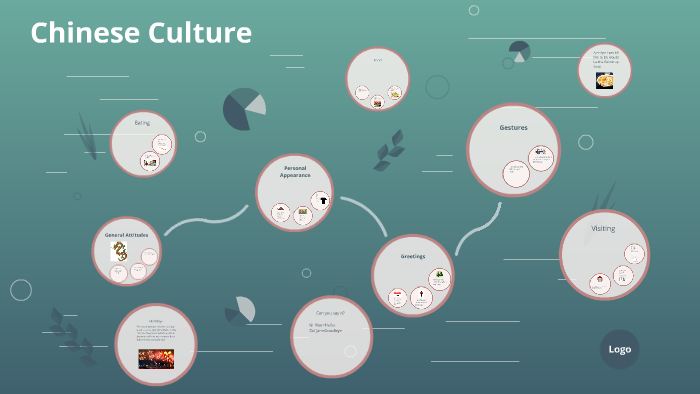 Chinese Culture by Owen C. on Prezi