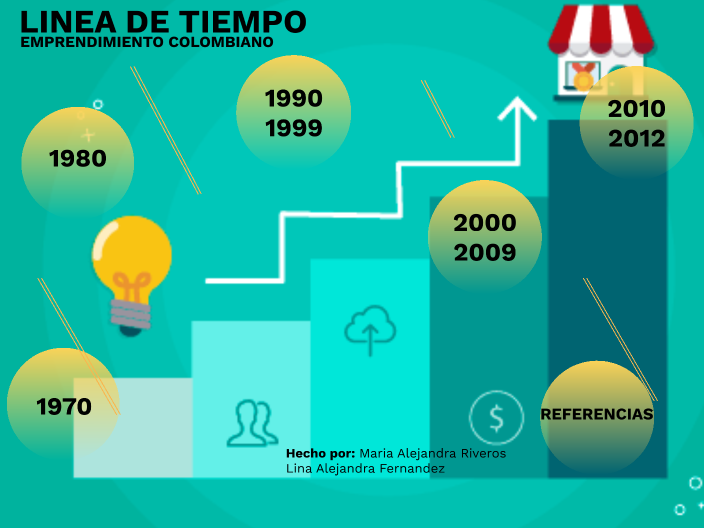 Linea de tiempo Emprendimiento by Maria Alejandra Riveros Henao on Prezi