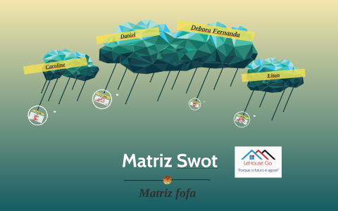 Matriz Swot by debora fernanda on Prezi