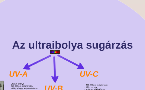 Ultraibolya sugárzás