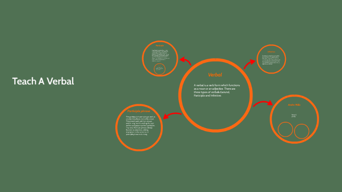 Teach A Verbal by Andre MIlls on Prezi