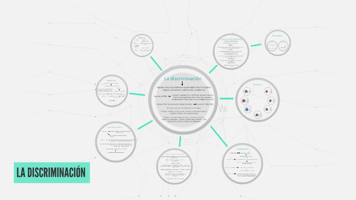 LA DISCRIMINACIÓN by Ale Mohedas on Prezi