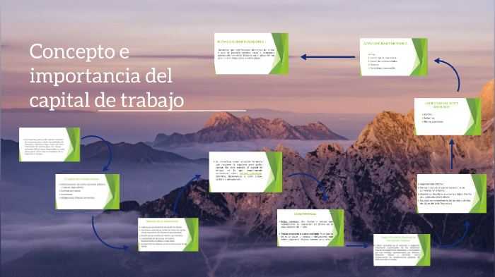 Concepto e importancia del capital de trabajo by Gio RC on Prezi
