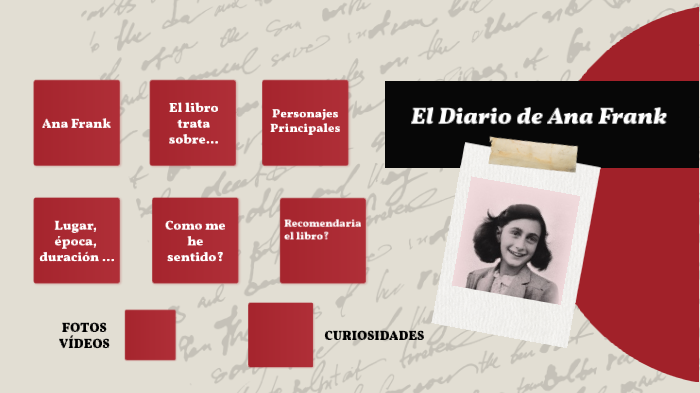 Ana Frank by Erika Gonzales on Prezi